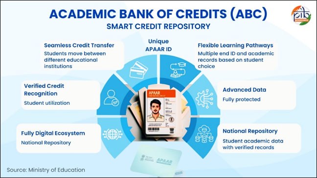 Academic Bank of Credits (ABC) & APAAR